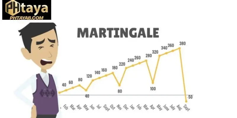 Decision-Making Under Loss Pressure